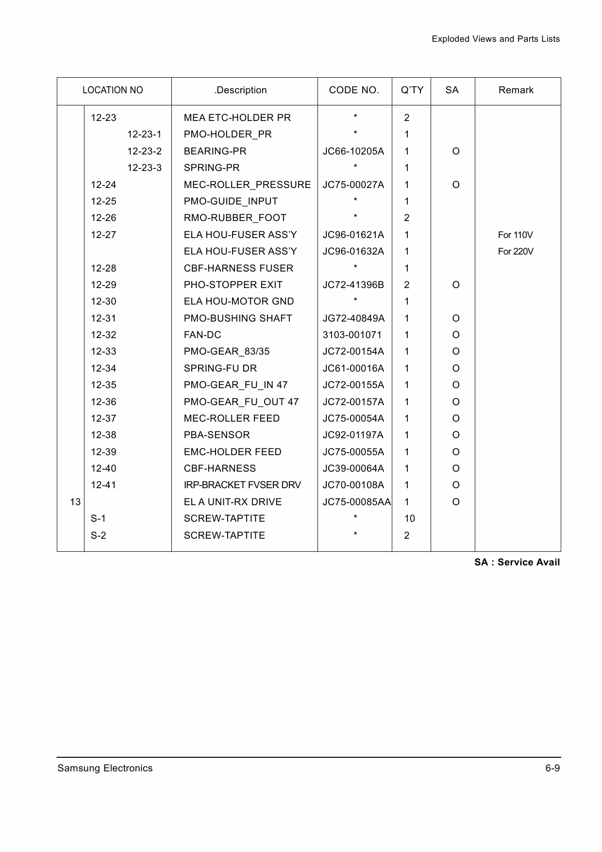 Samsung FACXIMILE SF-5100 Parts Manual-2